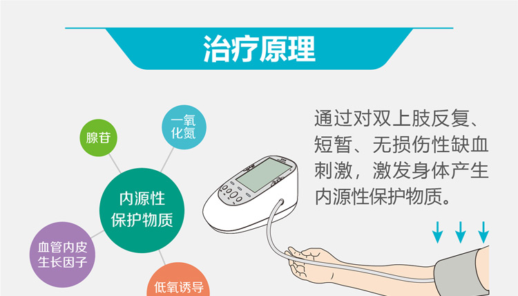缺血预适应训练仪， 心脑血管病预防新技术