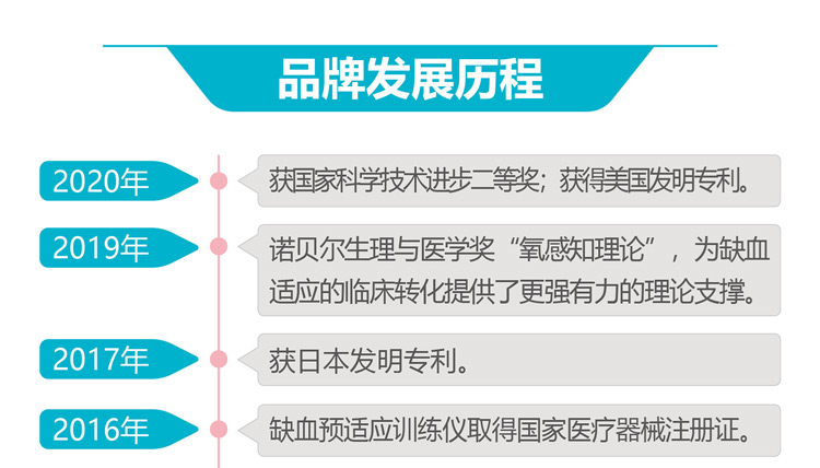 缺血预适应训练仪， 心脑血管病预防新技术