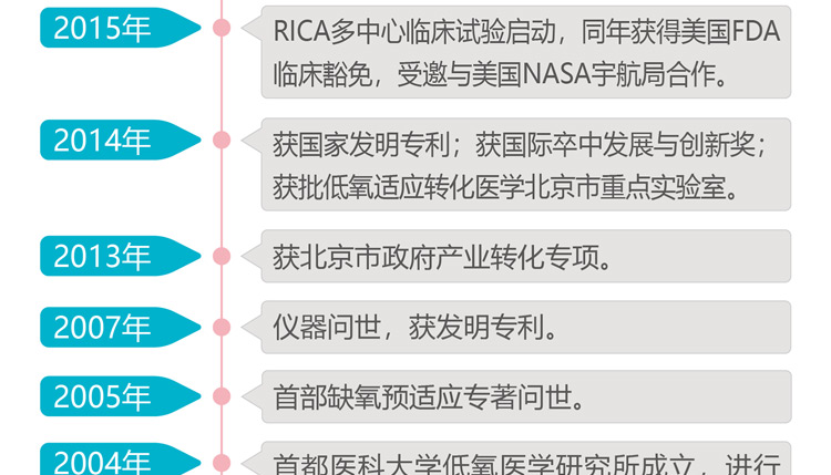 缺血预适应训练仪， 心脑血管病预防新技术