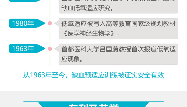 缺血预适应训练仪， 心脑血管病预防新技术