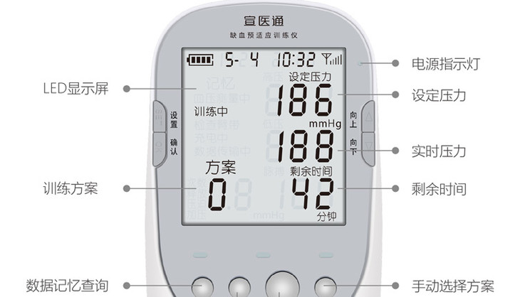 缺血预适应训练仪， 心脑血管病预防新技术