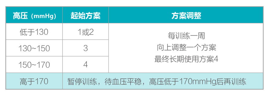 缺血预适应训练仪使用方法-906D