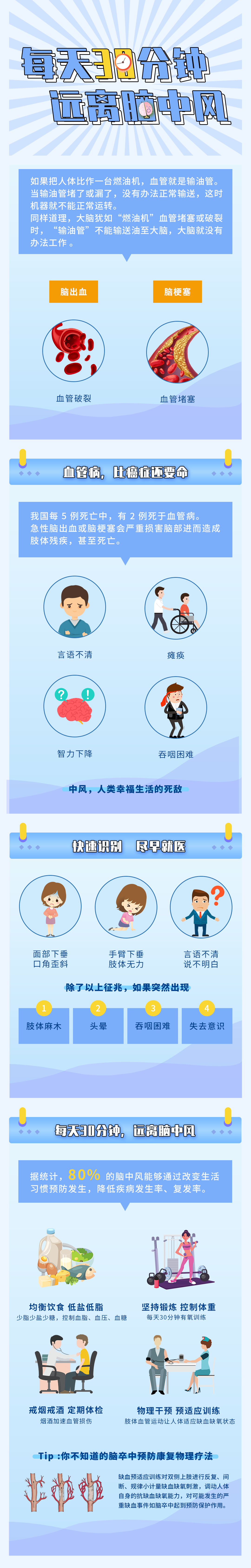 首都医科大学宣武医院缺血预适应新品发布，“便携”、“惠民”成亮点