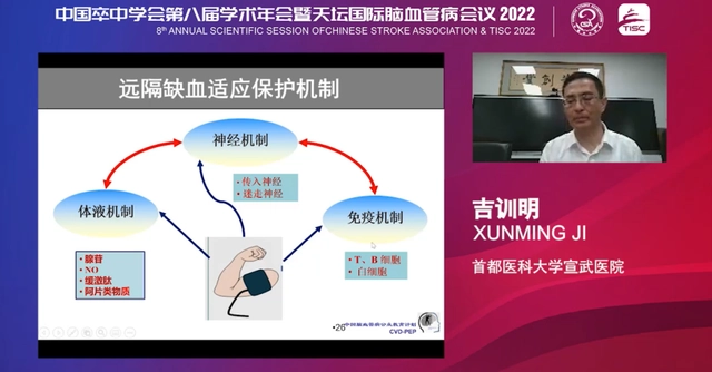 CSA&TISC 2022｜吉训明：缺血适应治疗的基础转化临床之路