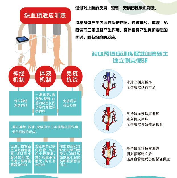 宣医通入选中国老年保健协会“适老化医疗健康服务科技创新示范项目”，脑卒中防治新技术，助力适老化医疗健康产业发展