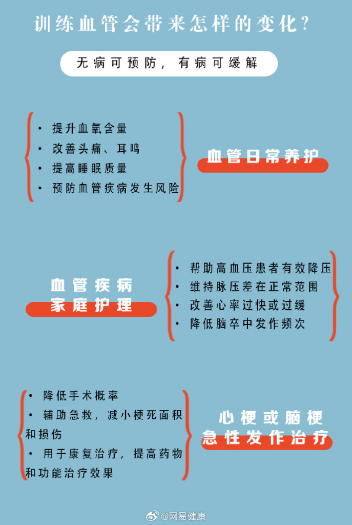 中国脑卒中领域权威专家吉训明教授新书《命脉处方：训练血管，唤醒你的自愈力》上市