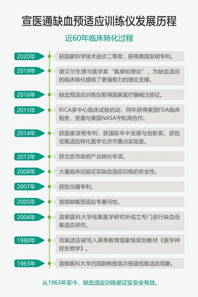 宣武医院吴川杰：什么是双上肢远隔缺血适应治疗？